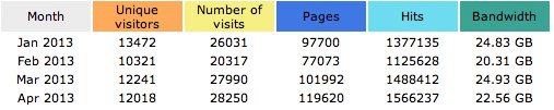 stats_Jan-Apr.2013