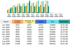 stat09:09