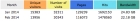 stats02:14
