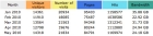 stats05:10