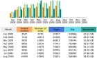 stats0809