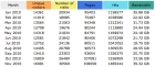 stats11:2010