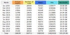 stats12:10