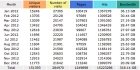 stats12:12