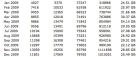 stats2009nurzahlen