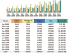 stats31.12.08-web
