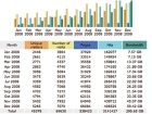stats31.12.08-webgross