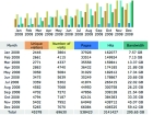 stats31.12.08