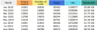 stats8:10