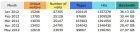 stats_1.-5.2012