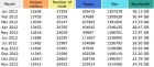 Stats_11:12